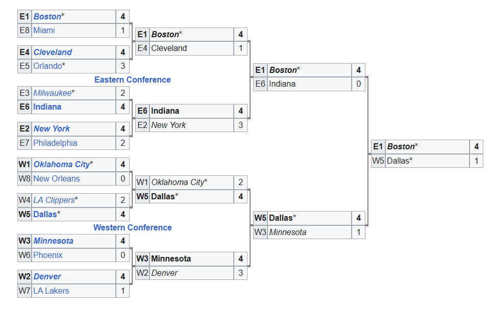 nba 2024 playoffs.jpg