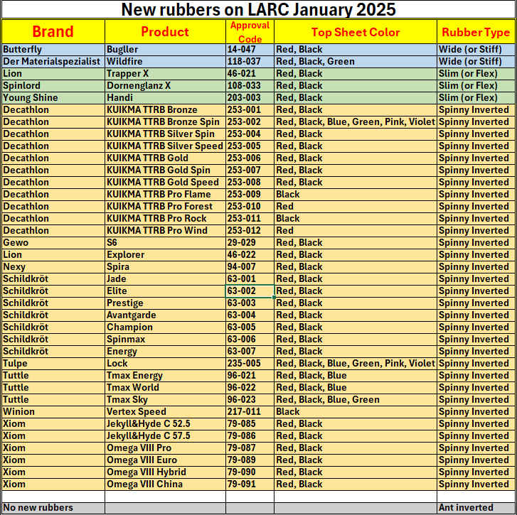 LARC New rubbers January 2025.jpg