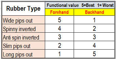 functional value matrix.jpg