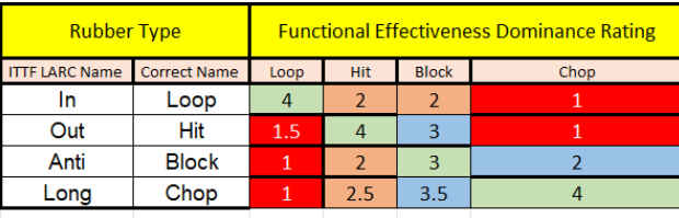 rubber types and functional effectiveness.jpg
