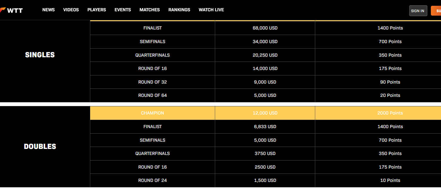 prize money 2025 china smash.jpg
