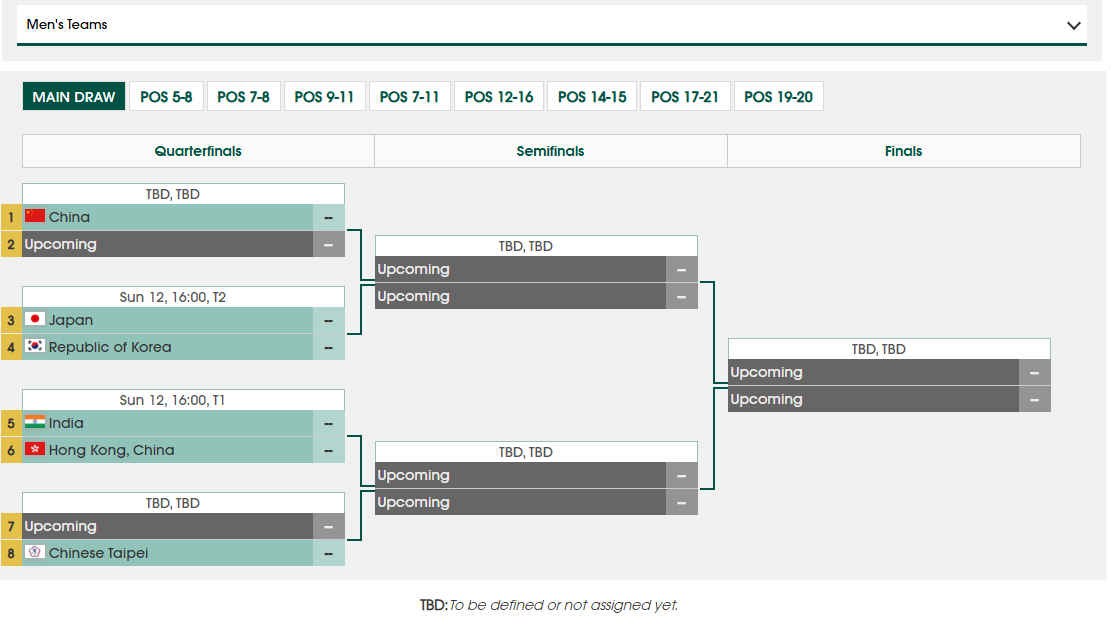 2025 ATTU  teams men knockout stage stage.jpg