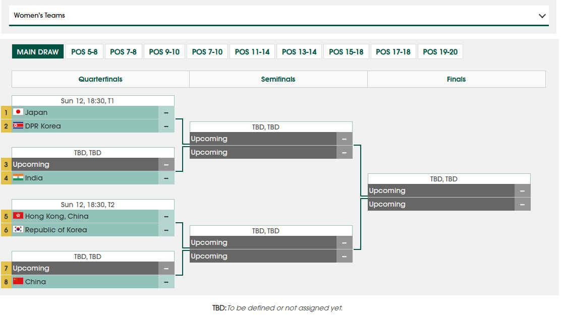 2025 ATTU  teams women knockout stage stage.jpg