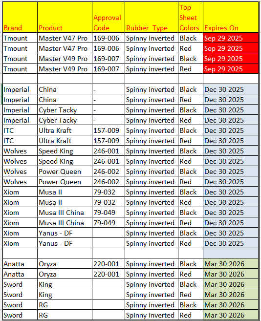 ITTF LARC expires to March 2026.jpg