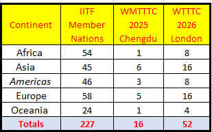 world mixed teams qualifier nations.jpg